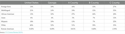 Korean immigrants’ perceptions of library services and library multicultural programs for Asian communities before and during COVID-19